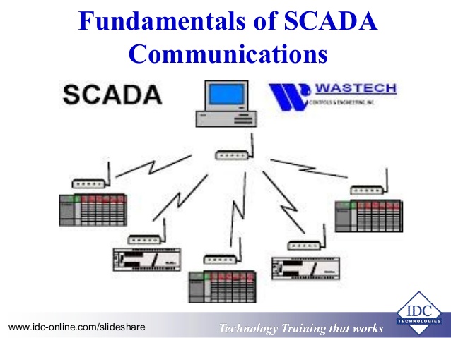 fundamentals of communication systems answers